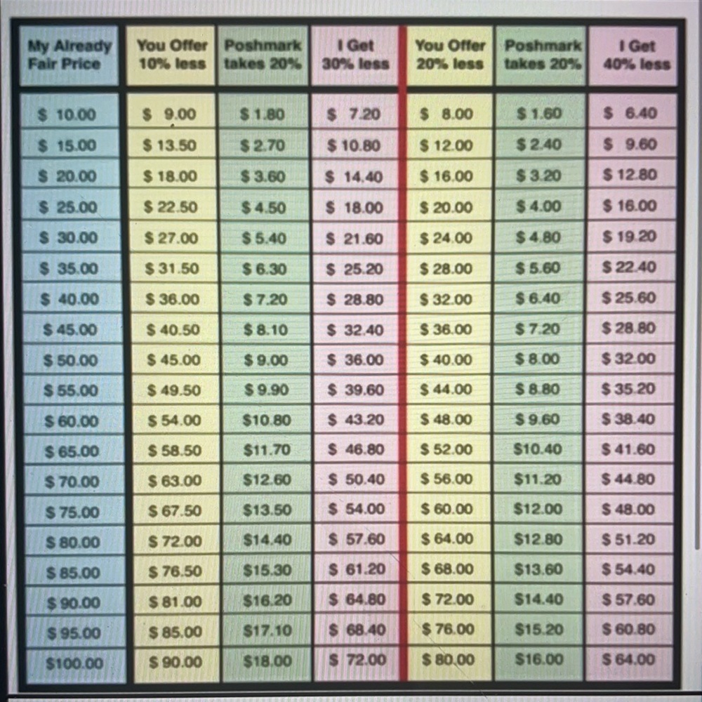 🌟PLEASE, LOOK AT THIS CHART BEFORE MAKING AN OFFER 🌟